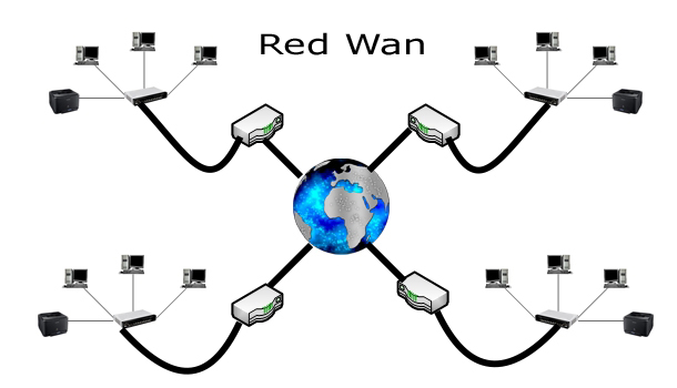 Resultado de imagen para WAN red de área amplia interconectan equipos en un entorno muy amplio, como un país usando la red telefónica